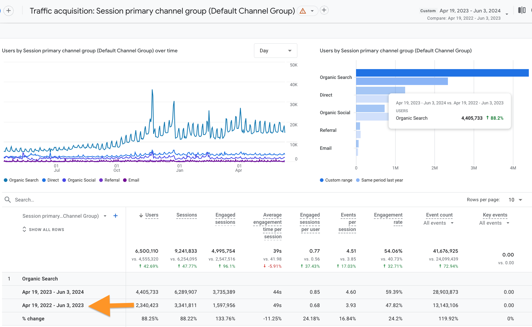 Client analytics - traffic growth