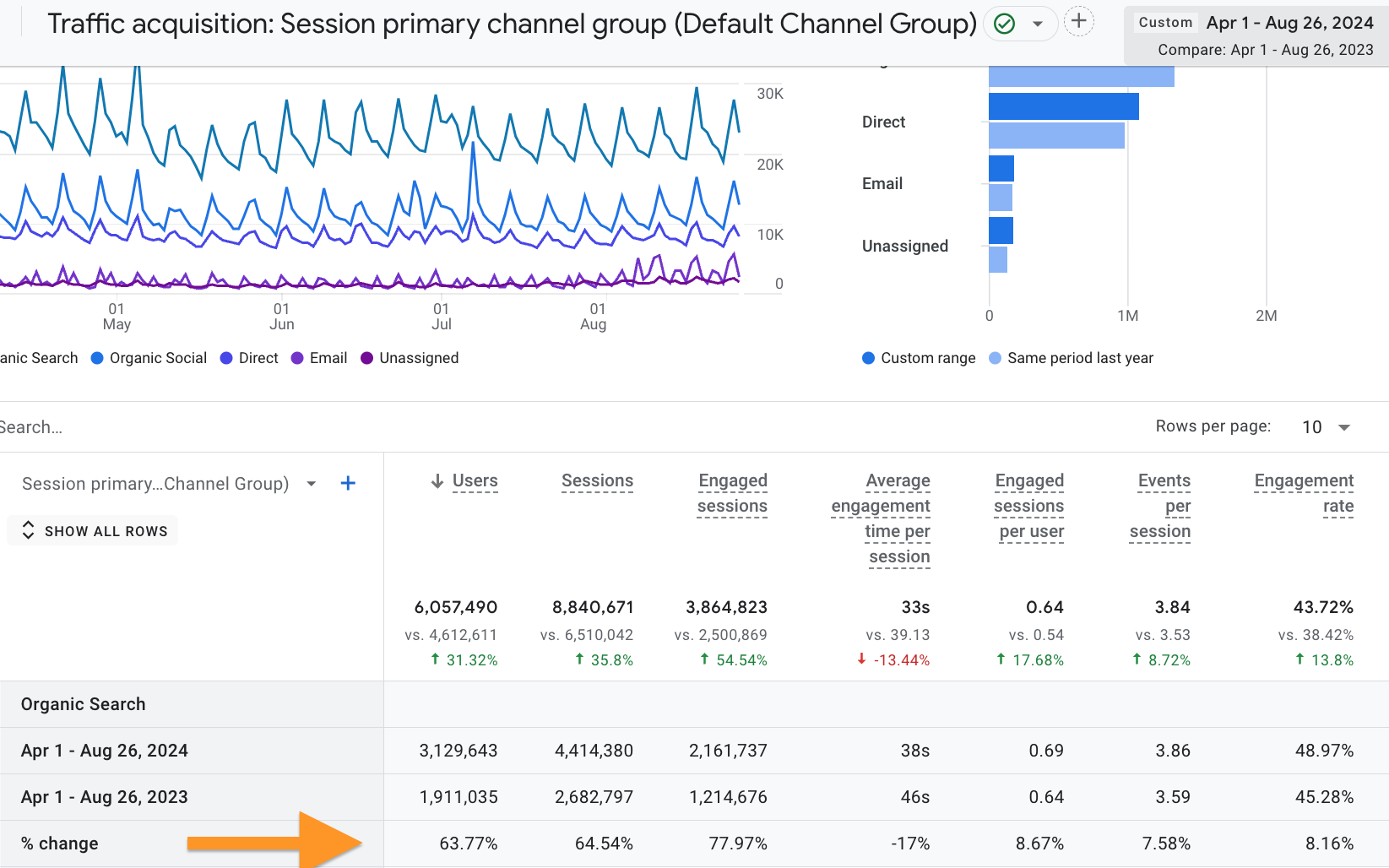 Client analytics - traffic growth